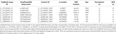 Long-Distance Phasing of a Tentative “Enhancer” Single-Nucleotide Polymorphism With CYP2D6 Star Allele Definitions